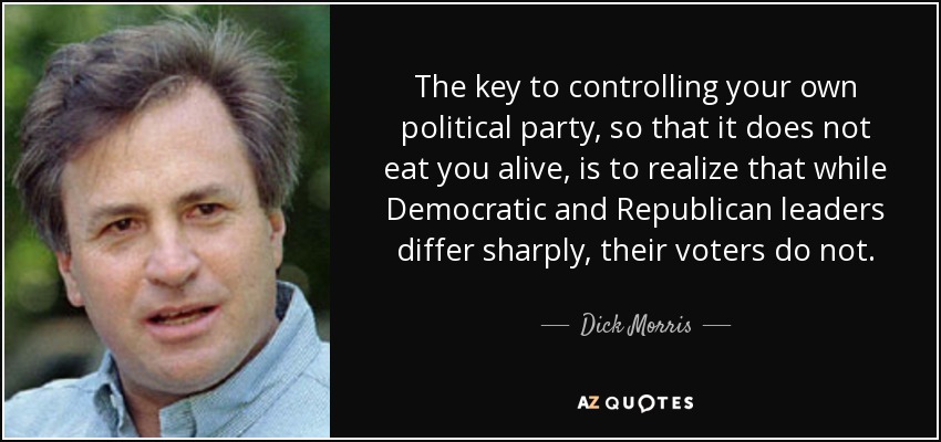 The key to controlling your own political party, so that it does not eat you alive, is to realize that while Democratic and Republican leaders differ sharply, their voters do not. - Dick Morris