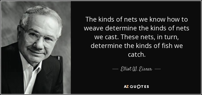 The kinds of nets we know how to weave determine the kinds of nets we cast. These nets, in turn, determine the kinds of fish we catch. - Elliot W. Eisner