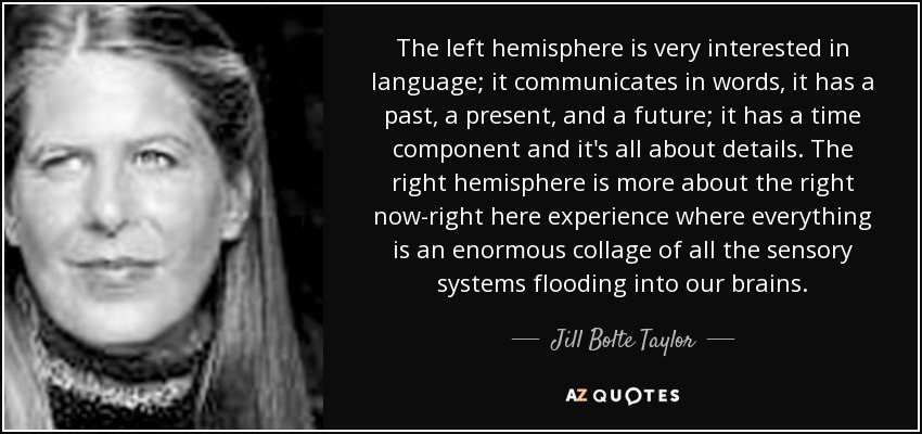 The left hemisphere is very interested in language; it communicates in words, it has a past, a present, and a future; it has a time component and it's all about details. The right hemisphere is more about the right now-right here experience where everything is an enormous collage of all the sensory systems flooding into our brains. - Jill Bolte Taylor