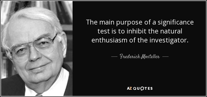 The main purpose of a significance test is to inhibit the natural enthusiasm of the investigator. - Frederick Mosteller