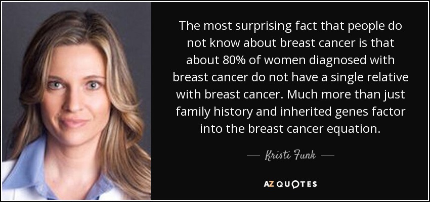 The most surprising fact that people do not know about breast cancer is that about 80% of women diagnosed with breast cancer do not have a single relative with breast cancer. Much more than just family history and inherited genes factor into the breast cancer equation. - Kristi Funk