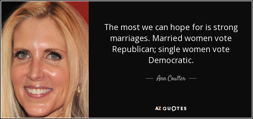 The most we can hope for is strong marriages. Married women vote Republican; single women vote Democratic. - Ann Coulter