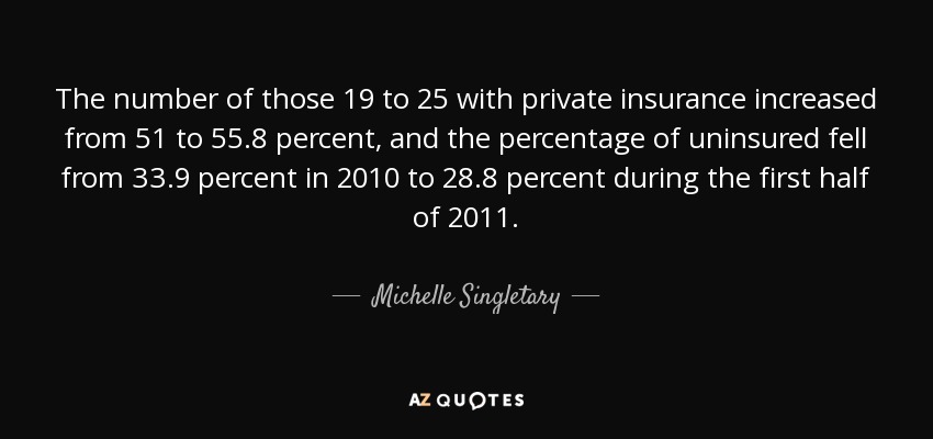 The number of those 19 to 25 with private insurance increased from 51 to 55.8 percent, and the percentage of uninsured fell from 33.9 percent in 2010 to 28.8 percent during the first half of 2011. - Michelle Singletary