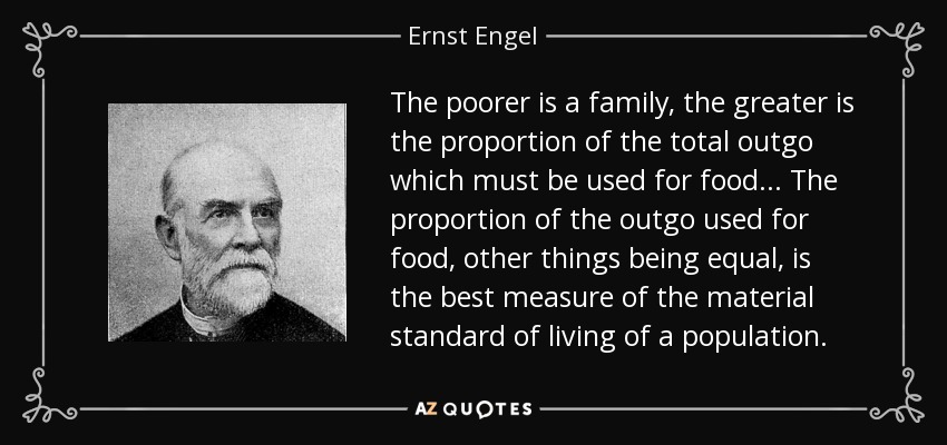 The poorer is a family, the greater is the proportion of the total outgo which must be used for food... The proportion of the outgo used for food, other things being equal, is the best measure of the material standard of living of a population. - Ernst Engel