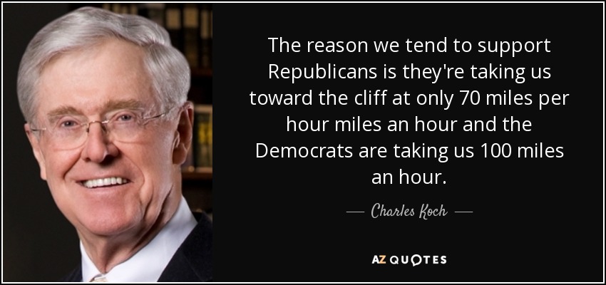 The reason we tend to support Republicans is they're taking us toward the cliff at only 70 miles per hour miles an hour and the Democrats are taking us 100 miles an hour. - Charles Koch