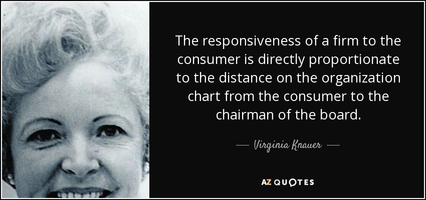 The responsiveness of a firm to the consumer is directly proportionate to the distance on the organization chart from the consumer to the chairman of the board. - Virginia Knauer