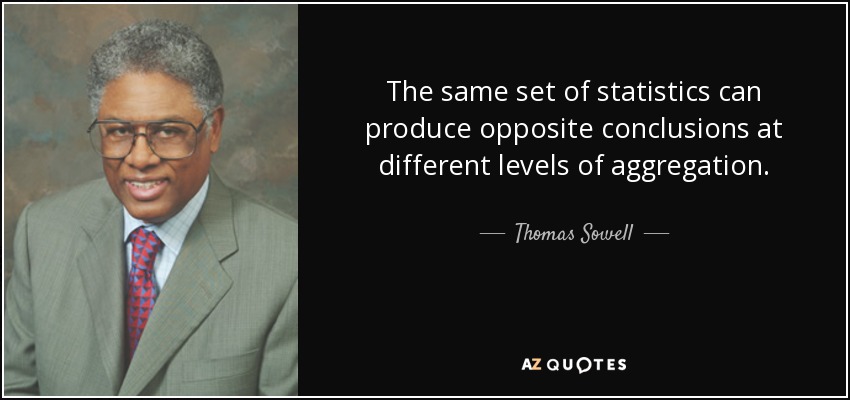 The same set of statistics can produce opposite conclusions at different levels of aggregation. - Thomas Sowell