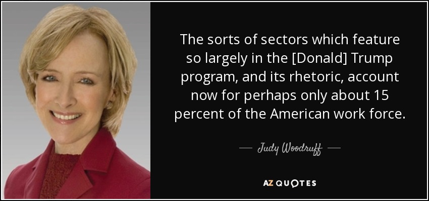 The sorts of sectors which feature so largely in the [Donald] Trump program, and its rhetoric, account now for perhaps only about 15 percent of the American work force. - Judy Woodruff