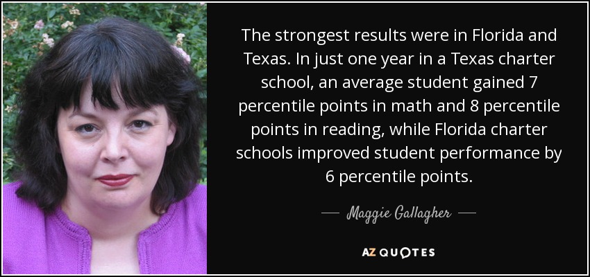 The strongest results were in Florida and Texas. In just one year in a Texas charter school, an average student gained 7 percentile points in math and 8 percentile points in reading, while Florida charter schools improved student performance by 6 percentile points. - Maggie Gallagher