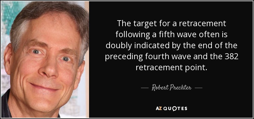 The target for a retracement following a fifth wave often is doubly indicated by the end of the preceding fourth wave and the 382 retracement point. - Robert Prechter