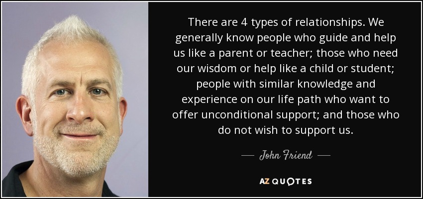 There are 4 types of relationships. We generally know people who guide and help us like a parent or teacher; those who need our wisdom or help like a child or student; people with similar knowledge and experience on our life path who want to offer unconditional support; and those who do not wish to support us. - John Friend