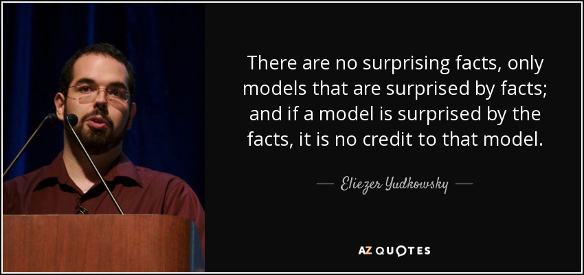 There are no surprising facts, only models that are surprised by facts; and if a model is surprised by the facts, it is no credit to that model. - Eliezer Yudkowsky