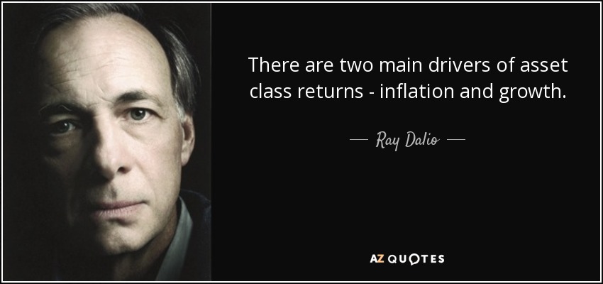 There are two main drivers of asset class returns - inflation and growth. - Ray Dalio
