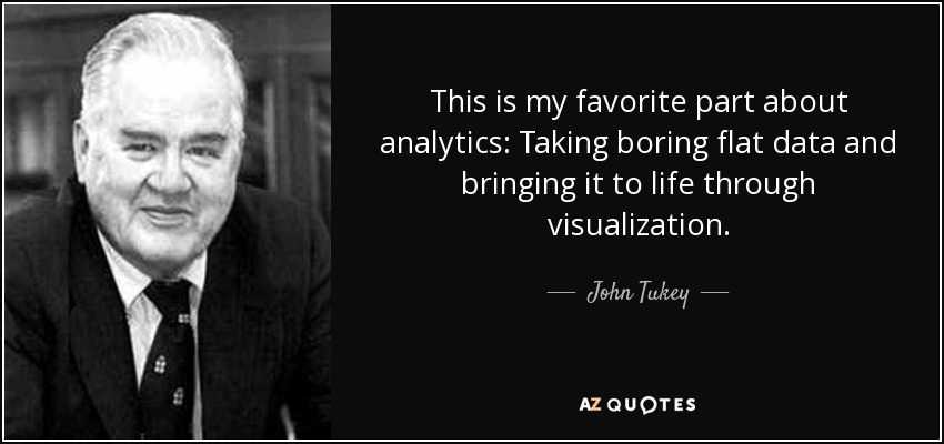 This is my favorite part about analytics: Taking boring flat data and bringing it to life through visualization. - John Tukey