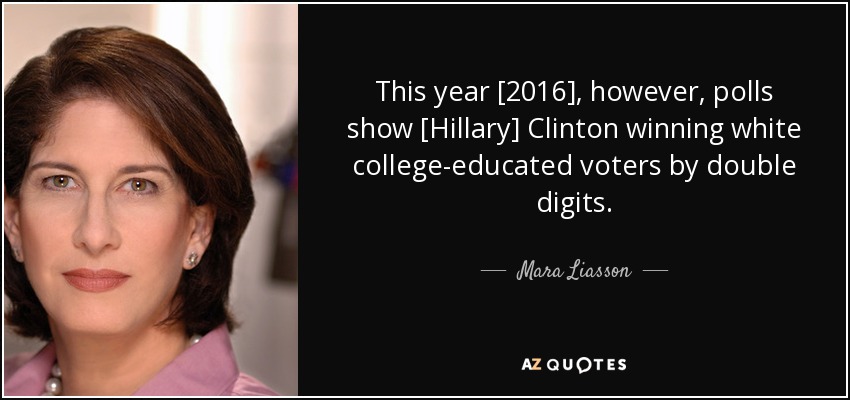 This year [2016], however, polls show [Hillary] Clinton winning white college-educated voters by double digits. - Mara Liasson