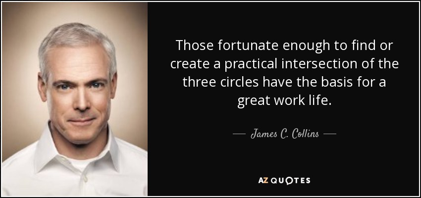 Those fortunate enough to find or create a practical intersection of the three circles have the basis for a great work life. - James C. Collins