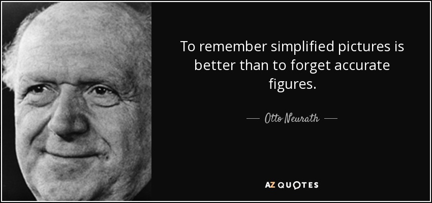 To remember simplified pictures is better than to forget accurate figures. - Otto Neurath