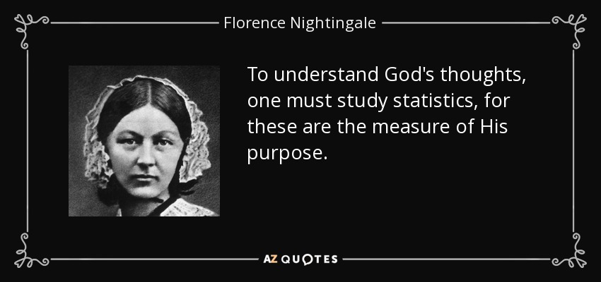 To understand God's thoughts, one must study statistics, for these are the measure of His purpose. - Florence Nightingale