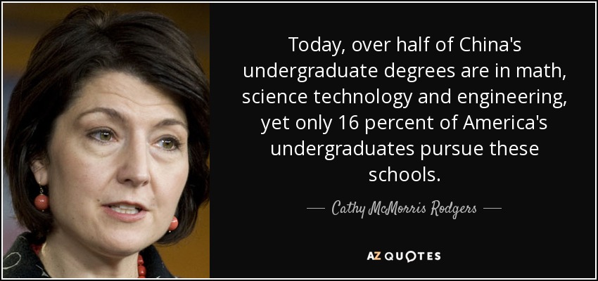 Today, over half of China's undergraduate degrees are in math, science technology and engineering, yet only 16 percent of America's undergraduates pursue these schools. - Cathy McMorris Rodgers