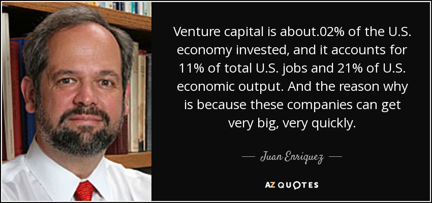 Venture capital is about .02% of the U.S. economy invested, and it accounts for 11% of total U.S. jobs and 21% of U.S. economic output. And the reason why is because these companies can get very big, very quickly. - Juan Enriquez
