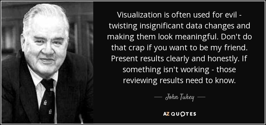 Visualization is often used for evil - twisting insignificant data changes and making them look meaningful. Don't do that crap if you want to be my friend. Present results clearly and honestly. If something isn't working - those reviewing results need to know. - John Tukey
