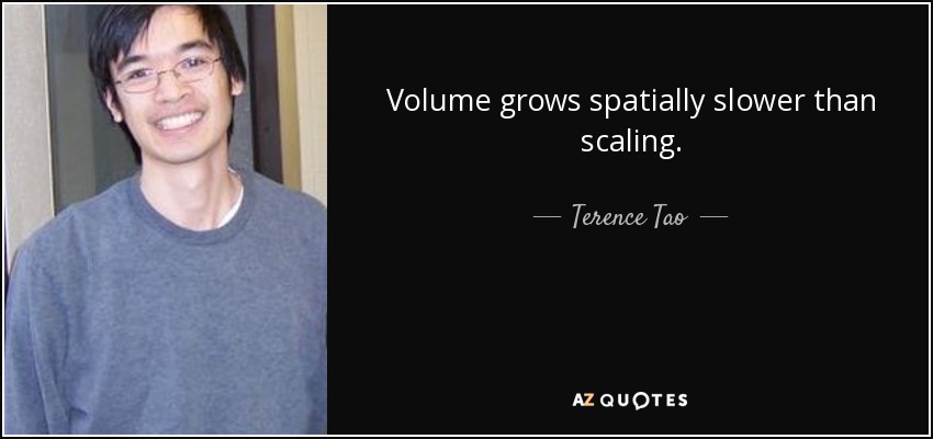 Volume grows spatially slower than scaling. - Terence Tao