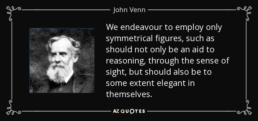 We endeavour to employ only symmetrical figures, such as should not only be an aid to reasoning, through the sense of sight, but should also be to some extent elegant in themselves. - John Venn
