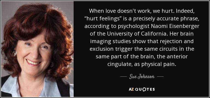 When love doesn't work, we hurt. Indeed, “hurt feelings” is a precisely accurate phrase, according to psychologist Naomi Eisenberger of the University of California. Her brain imaging studies show that rejection and exclusion trigger the same circuits in the same part of the brain, the anterior cingulate, as physical pain. - Sue Johnson