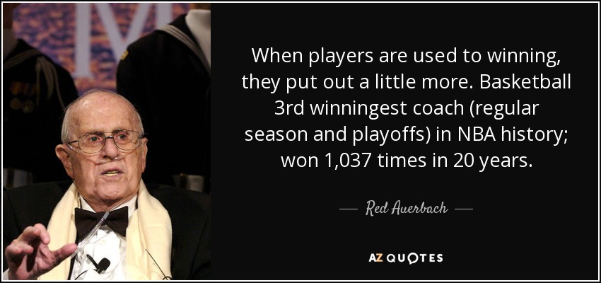 When players are used to winning, they put out a little more. Basketball 3rd winningest coach (regular season and playoffs) in NBA history; won 1,037 times in 20 years. - Red Auerbach