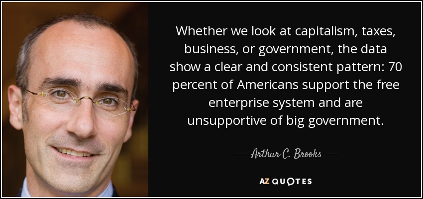 Whether we look at capitalism, taxes, business, or government, the data show a clear and consistent pattern: 70 percent of Americans support the free enterprise system and are unsupportive of big government. - Arthur C. Brooks