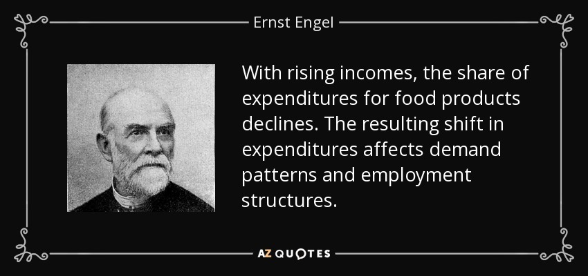 With rising incomes, the share of expenditures for food products declines. The resulting shift in expenditures affects demand patterns and employment structures. - Ernst Engel