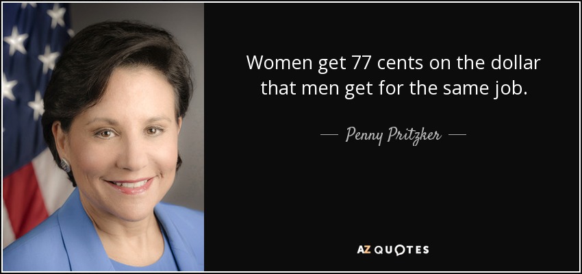 Women get 77 cents on the dollar that men get for the same job. - Penny Pritzker