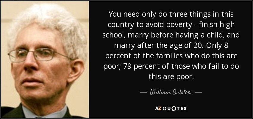 You need only do three things in this country to avoid poverty - finish high school, marry before having a child, and marry after the age of 20. Only 8 percent of the families who do this are poor; 79 percent of those who fail to do this are poor. - William Galston