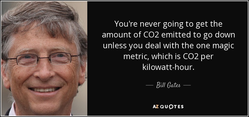 You're never going to get the amount of CO2 emitted to go down unless you deal with the one magic metric, which is CO2 per kilowatt-hour. - Bill Gates
