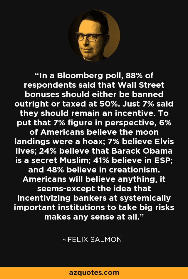 In a Bloomberg poll, 88% of respondents said that Wall Street bonuses should either be banned outright or taxed at 50%. Just 7% said they should remain an incentive. To put that 7% figure in perspective, 6% of Americans believe the moon landings were a hoax; 7% believe Elvis lives; 24% believe that Barack Obama is a secret Muslim; 41% believe in ESP; and 48% believe in creationism. Americans will believe anything, it seems-except the idea that incentivizing bankers at systemically important institutions to take big risks makes any sense at all. - Felix Salmon