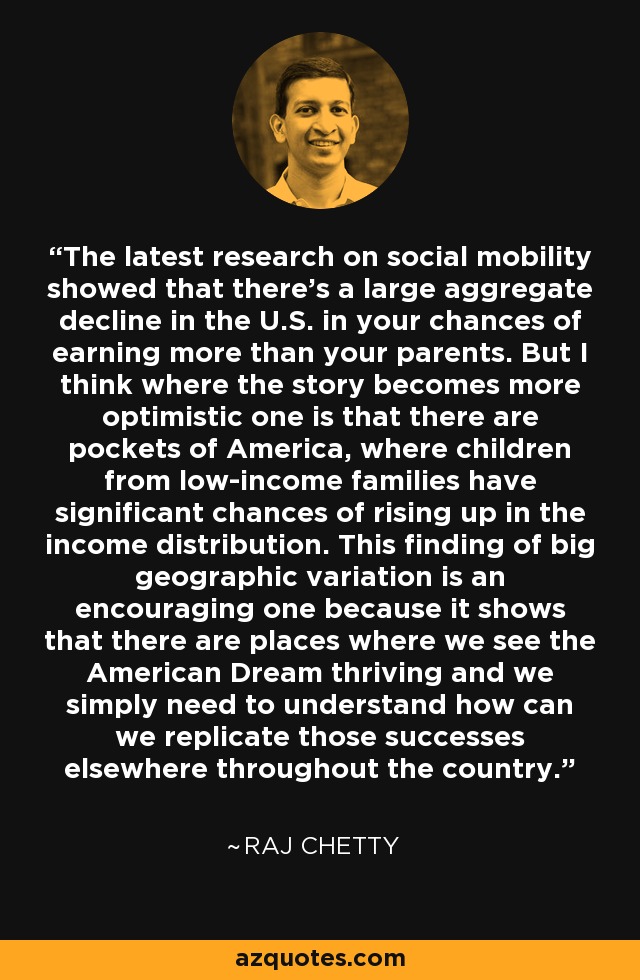 The latest research on social mobility showed that there's a large aggregate decline in the U.S. in your chances of earning more than your parents. But I think where the story becomes more optimistic one is that there are pockets of America, where children from low-income families have significant chances of rising up in the income distribution. This finding of big geographic variation is an encouraging one because it shows that there are places where we see the American Dream thriving and we simply need to understand how can we replicate those successes elsewhere throughout the country. - Raj Chetty