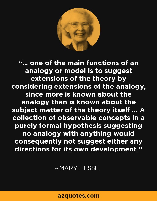 ... one of the main functions of an analogy or model is to suggest extensions of the theory by considering extensions of the analogy, since more is known about the analogy than is known about the subject matter of the theory itself ... A collection of observable concepts in a purely formal hypothesis suggesting no analogy with anything would consequently not suggest either any directions for its own development. - Mary Hesse