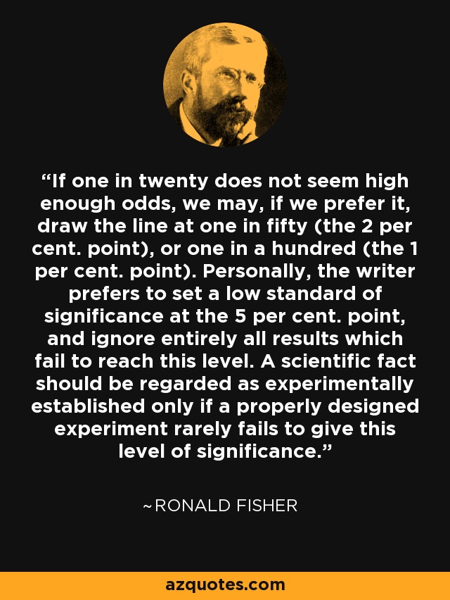 If one in twenty does not seem high enough odds, we may, if we prefer it, draw the line at one in fifty (the 2 per cent. point), or one in a hundred (the 1 per cent. point). Personally, the writer prefers to set a low standard of significance at the 5 per cent. point, and ignore entirely all results which fail to reach this level. A scientific fact should be regarded as experimentally established only if a properly designed experiment rarely fails to give this level of significance. - Ronald Fisher