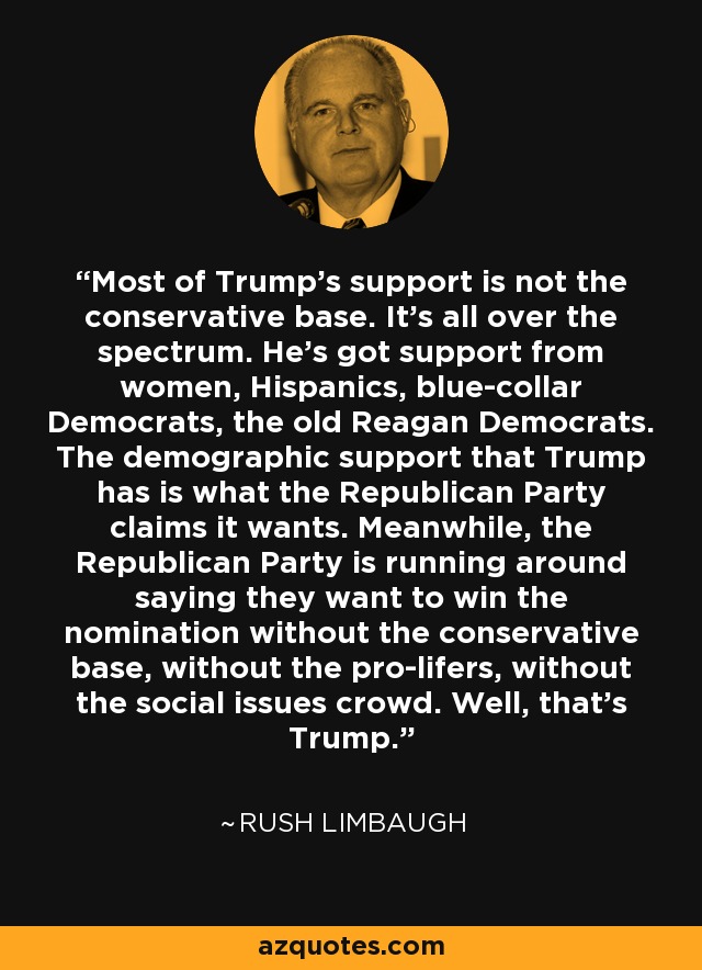 Most of Trump's support is not the conservative base. It's all over the spectrum. He's got support from women, Hispanics, blue-collar Democrats, the old Reagan Democrats. The demographic support that Trump has is what the Republican Party claims it wants. Meanwhile, the Republican Party is running around saying they want to win the nomination without the conservative base, without the pro-lifers, without the social issues crowd. Well, that's Trump. - Rush Limbaugh