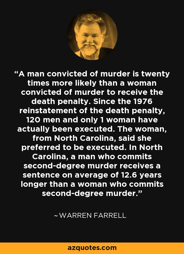 A man convicted of murder is twenty times more likely than a woman convicted of murder to receive the death penalty. Since the 1976 reinstatement of the death penalty, 120 men and only 1 woman have actually been executed. The woman, from North Carolina, said she preferred to be executed. In North Carolina, a man who commits second-degree murder receives a sentence on average of 12.6 years longer than a woman who commits second-degree murder. - Warren Farrell