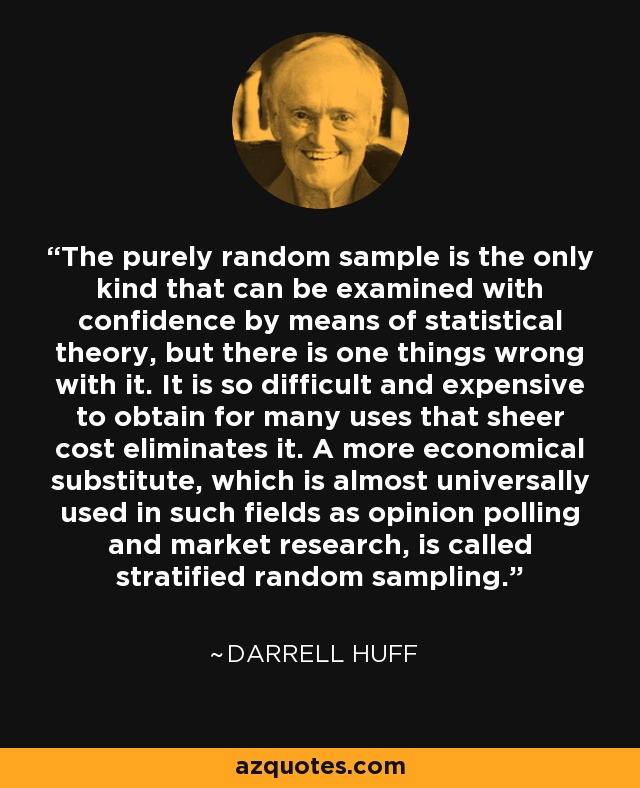 The purely random sample is the only kind that can be examined with confidence by means of statistical theory, but there is one things wrong with it. It is so difficult and expensive to obtain for many uses that sheer cost eliminates it. A more economical substitute, which is almost universally used in such fields as opinion polling and market research, is called stratified random sampling. - Darrell Huff