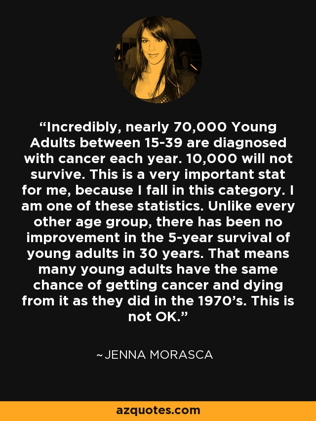 Incredibly, nearly 70,000 Young Adults between 15-39 are diagnosed with cancer each year. 10,000 will not survive. This is a very important stat for me, because I fall in this category. I am one of these statistics. Unlike every other age group, there has been no improvement in the 5-year survival of young adults in 30 years. That means many young adults have the same chance of getting cancer and dying from it as they did in the 1970's. This is not OK. - Jenna Morasca