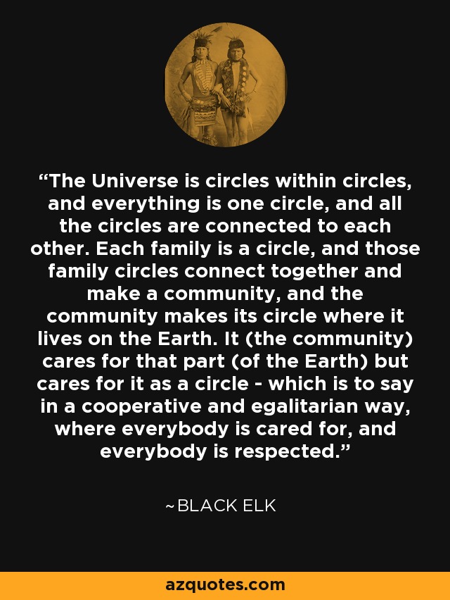 The Universe is circles within circles, and everything is one circle, and all the circles are connected to each other. Each family is a circle, and those family circles connect together and make a community, and the community makes its circle where it lives on the Earth. It (the community) cares for that part (of the Earth) but cares for it as a circle - which is to say in a cooperative and egalitarian way, where everybody is cared for, and everybody is respected. - Black Elk