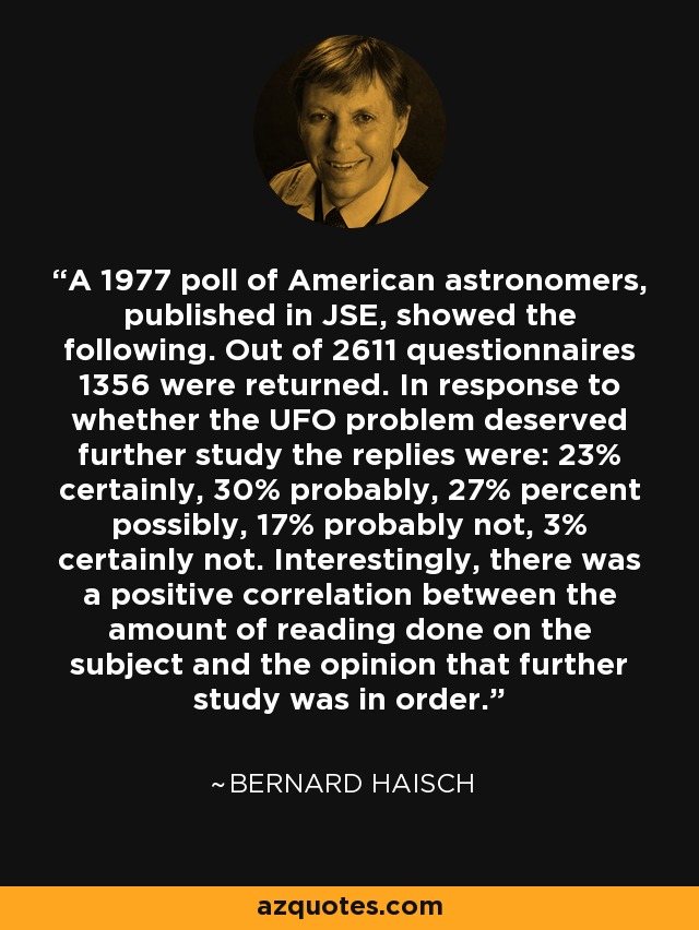 A 1977 poll of American astronomers, published in JSE, showed the following. Out of 2611 questionnaires 1356 were returned. In response to whether the UFO problem deserved further study the replies were: 23% certainly, 30% probably, 27% percent possibly, 17% probably not, 3% certainly not. Interestingly, there was a positive correlation between the amount of reading done on the subject and the opinion that further study was in order. - Bernard Haisch
