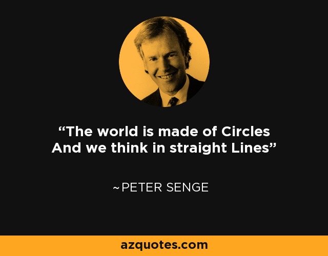 The world is made of Circles And we think in straight Lines - Peter Senge
