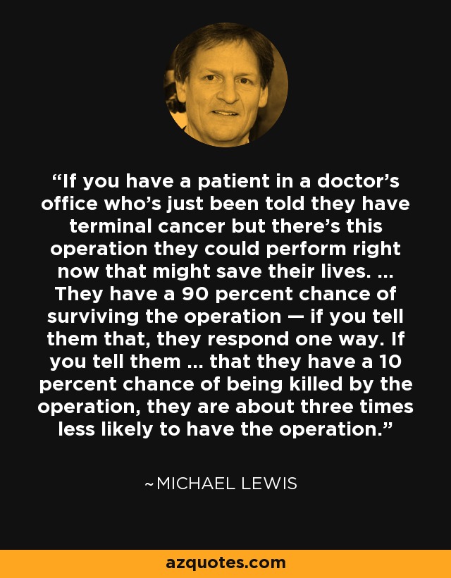 If you have a patient in a doctor's office who's just been told they have terminal cancer but there's this operation they could perform right now that might save their lives. ... They have a 90 percent chance of surviving the operation — if you tell them that, they respond one way. If you tell them ... that they have a 10 percent chance of being killed by the operation, they are about three times less likely to have the operation. - Michael Lewis