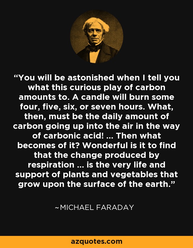 You will be astonished when I tell you what this curious play of carbon amounts to. A candle will burn some four, five, six, or seven hours. What, then, must be the daily amount of carbon going up into the air in the way of carbonic acid! ... Then what becomes of it? Wonderful is it to find that the change produced by respiration ... is the very life and support of plants and vegetables that grow upon the surface of the earth. - Michael Faraday