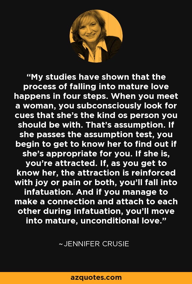 My studies have shown that the process of falling into mature love happens in four steps. When you meet a woman, you subconsciously look for cues that she's the kind os person you should be with. That's assumption. If she passes the assumption test, you begin to get to know her to find out if she's appropriate for you. If she is, you're attracted. If, as you get to know her, the attraction is reinforced with joy or pain or both, you'll fall into infatuation. And if you manage to make a connection and attach to each other during infatuation, you'll move into mature, unconditional love. - Jennifer Crusie