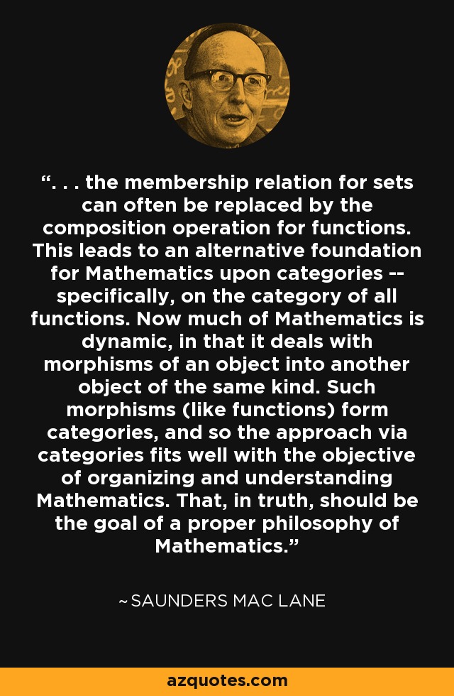 . . . the membership relation for sets can often be replaced by the composition operation for functions. This leads to an alternative foundation for Mathematics upon categories -- specifically, on the category of all functions. Now much of Mathematics is dynamic, in that it deals with morphisms of an object into another object of the same kind. Such morphisms (like functions) form categories, and so the approach via categories fits well with the objective of organizing and understanding Mathematics. That, in truth, should be the goal of a proper philosophy of Mathematics. - Saunders Mac Lane