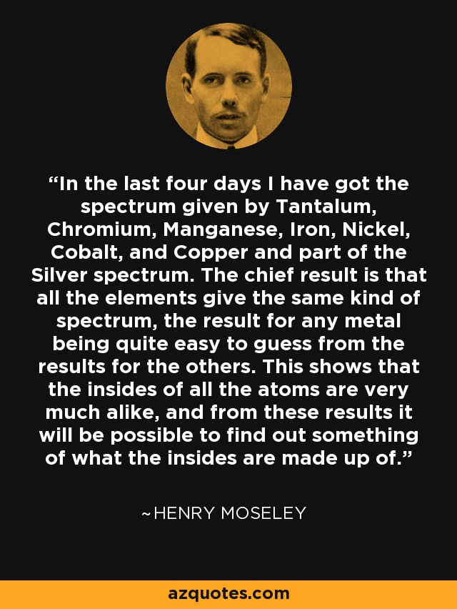 In the last four days I have got the spectrum given by Tantalum, Chromium, Manganese, Iron, Nickel, Cobalt, and Copper and part of the Silver spectrum. The chief result is that all the elements give the same kind of spectrum, the result for any metal being quite easy to guess from the results for the others. This shows that the insides of all the atoms are very much alike, and from these results it will be possible to find out something of what the insides are made up of. - Henry Moseley